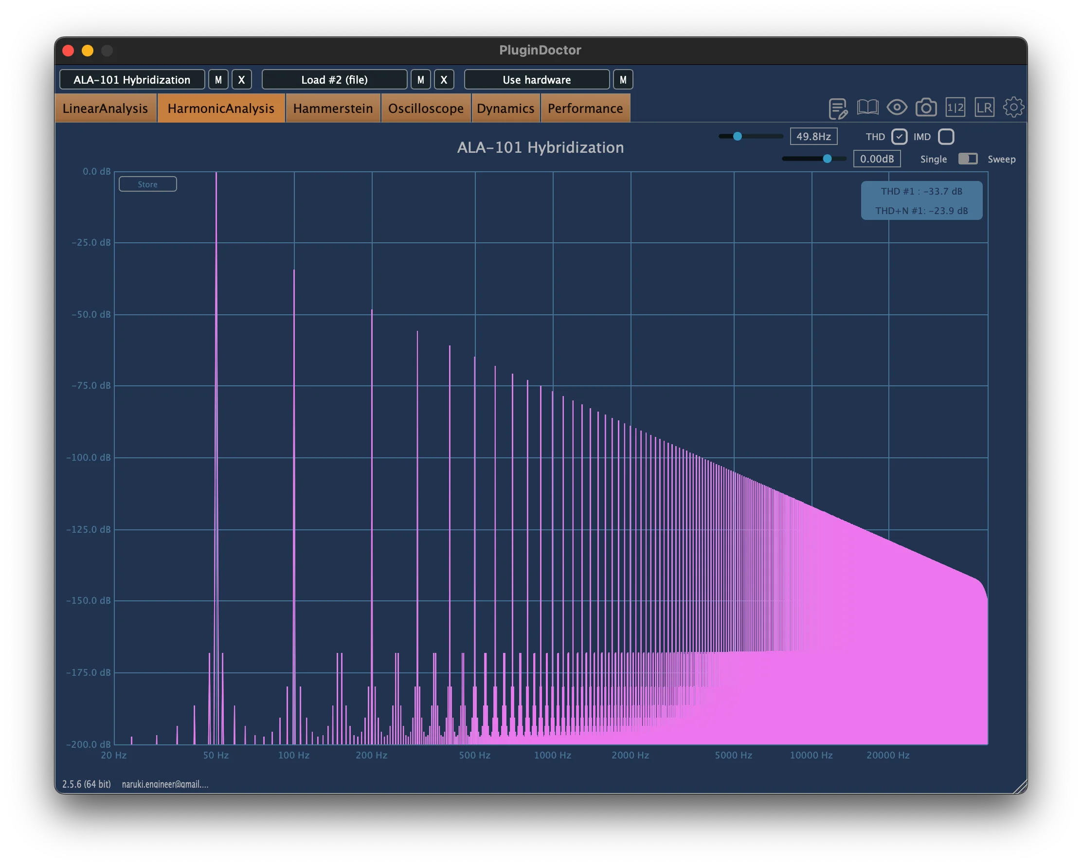 Clipper Bias Mode — Harmonic Spectrum