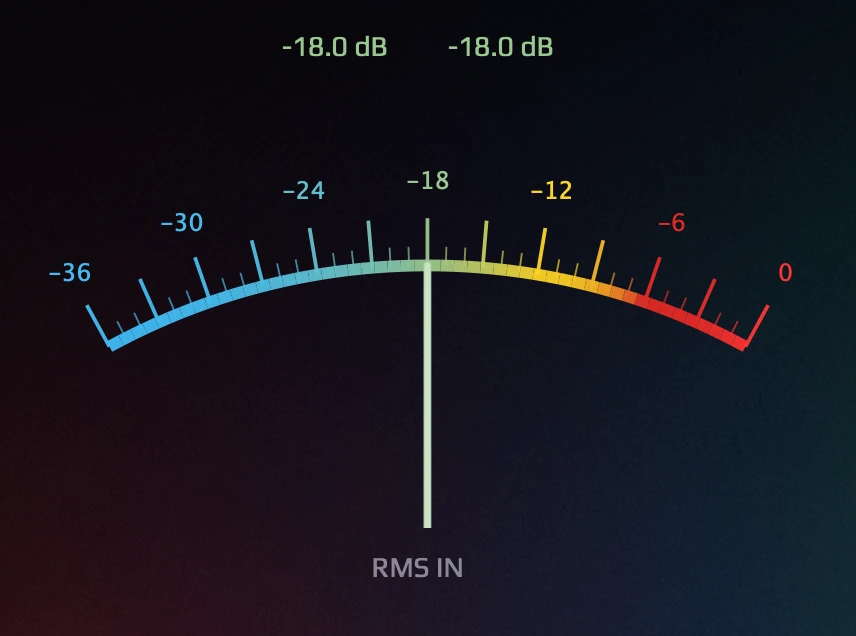 RMS Meter