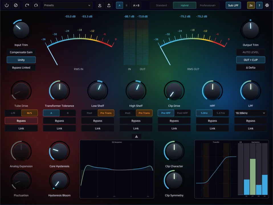 ALA-101 Hybridization