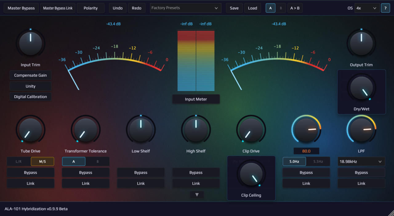 ALA-101 Hybridization